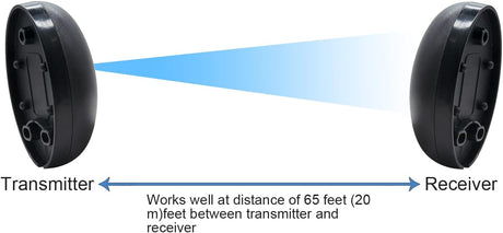 Single Infrared Beam Sensor for Home Gate, Door, and Window Security