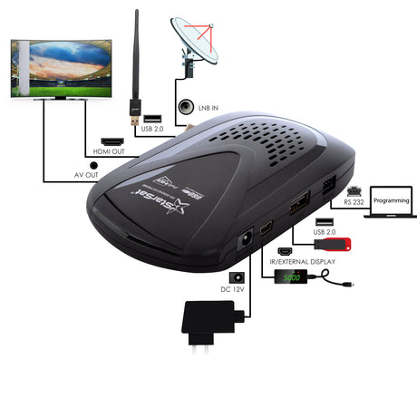 SR-5090HD Full HD DVB-S2 Satellite Receiver – Blind Search, Multi-Satellite Search, USB Interface, DiSEqC, Unicable