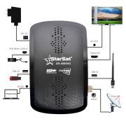 StarSat SR-4060HD Satellite Receiver – DVB-S2, MPEG-IV/H.264, Blind Search, DiSEqC, USB Interface